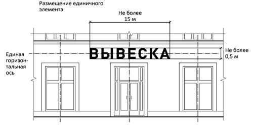Вывески | Изготовление вывесок в Москве. ASPECTRUM. +7(495) 236-88-98